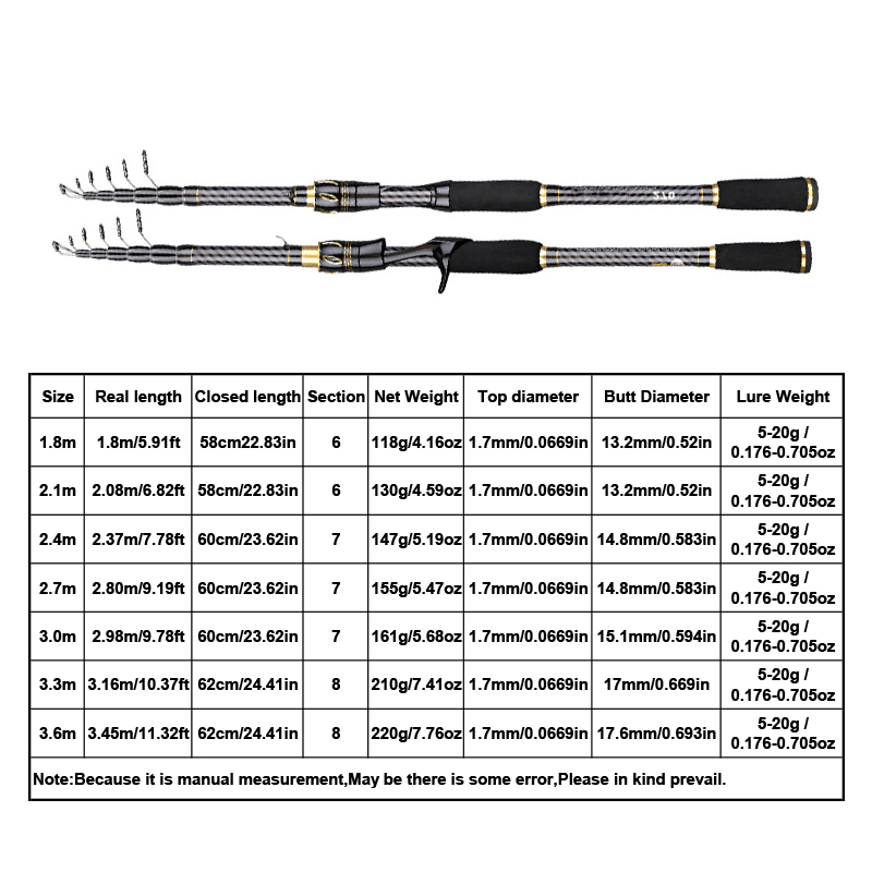 Joran Pancing Serat Karbon MBL - Fishing Rod Surf ulasan dan harga