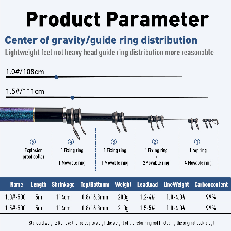 LEYDUN stellarrun ISO tongkat  - Fishing Rod Surf ulasan dan harga