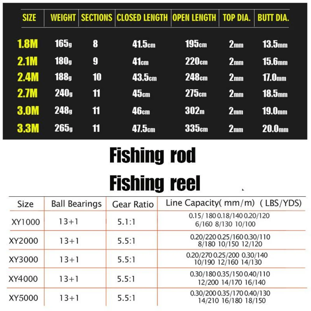 Sougayilang joran pancing berp - Fishing Rod Surf ulasan dan harga